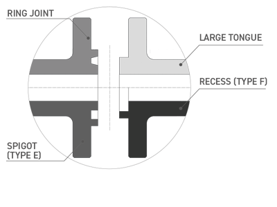 FLANGE FACING